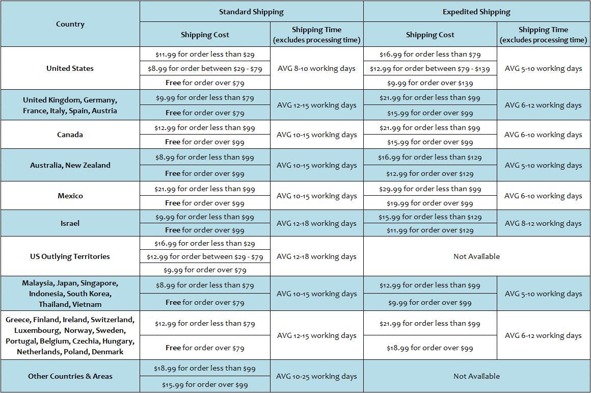 shipping rates